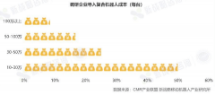 <b>具身智能复合挪动机械人财产成长蓝皮书</b>