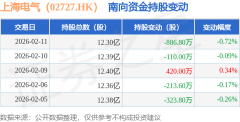 2月11日南向资金减持8868万股
